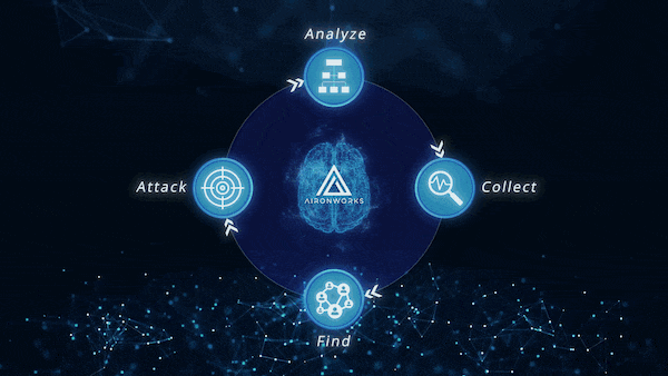 Service Image